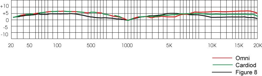MA-300 frequency response