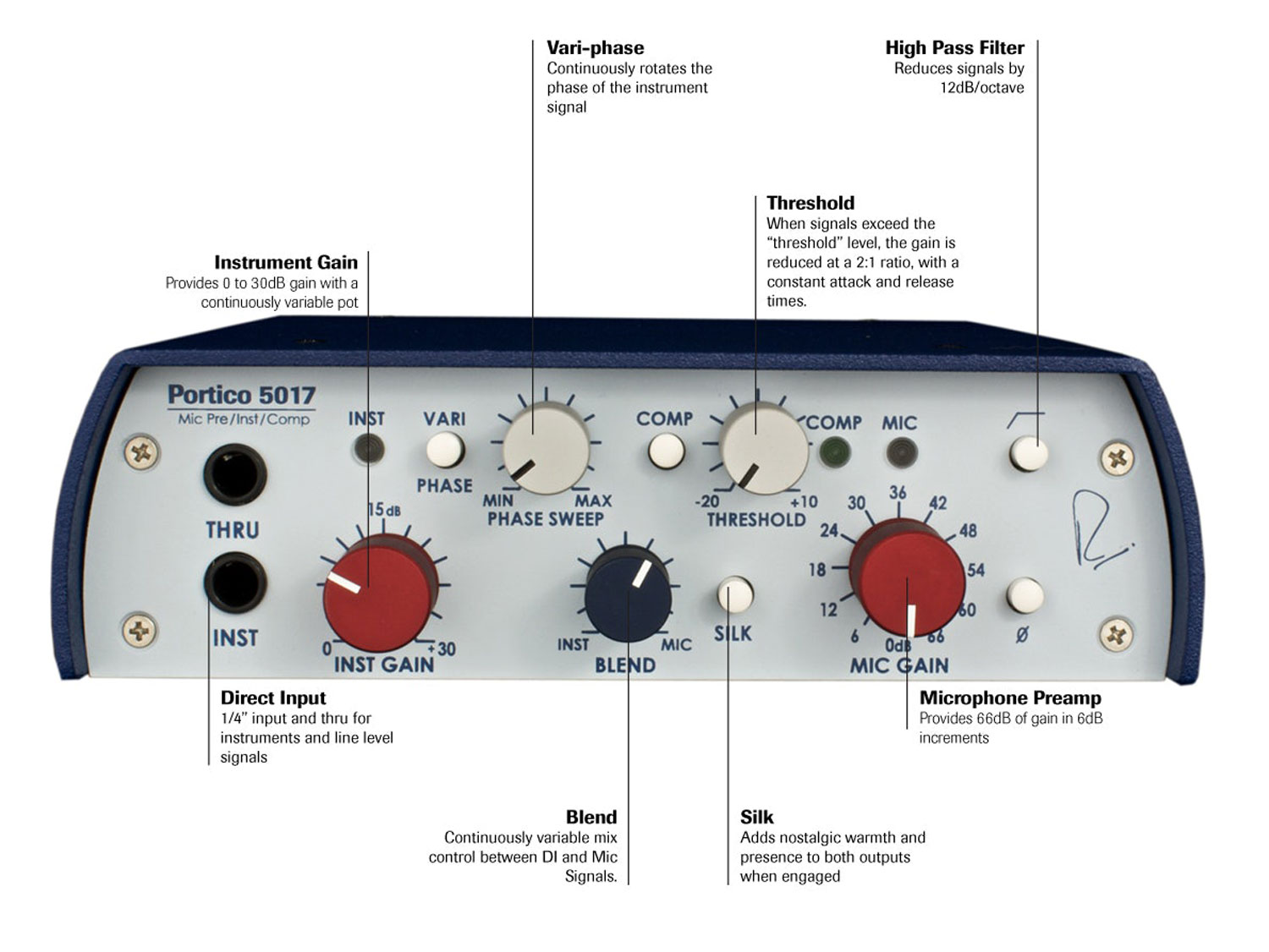 Rupert Neve Designs Portico 5017